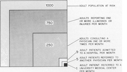 医師人生のターニングポイントとなった論文