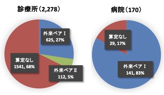 開業医の日常